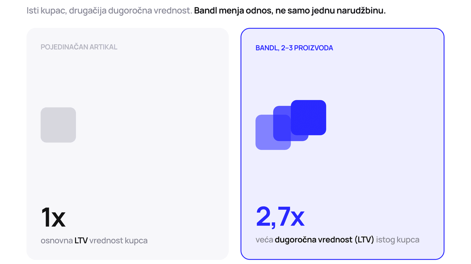 cart-inline-bundle-ltv.png